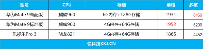 华为mate9配置参数此详情（华为畅享20pro参数详细参数配置）