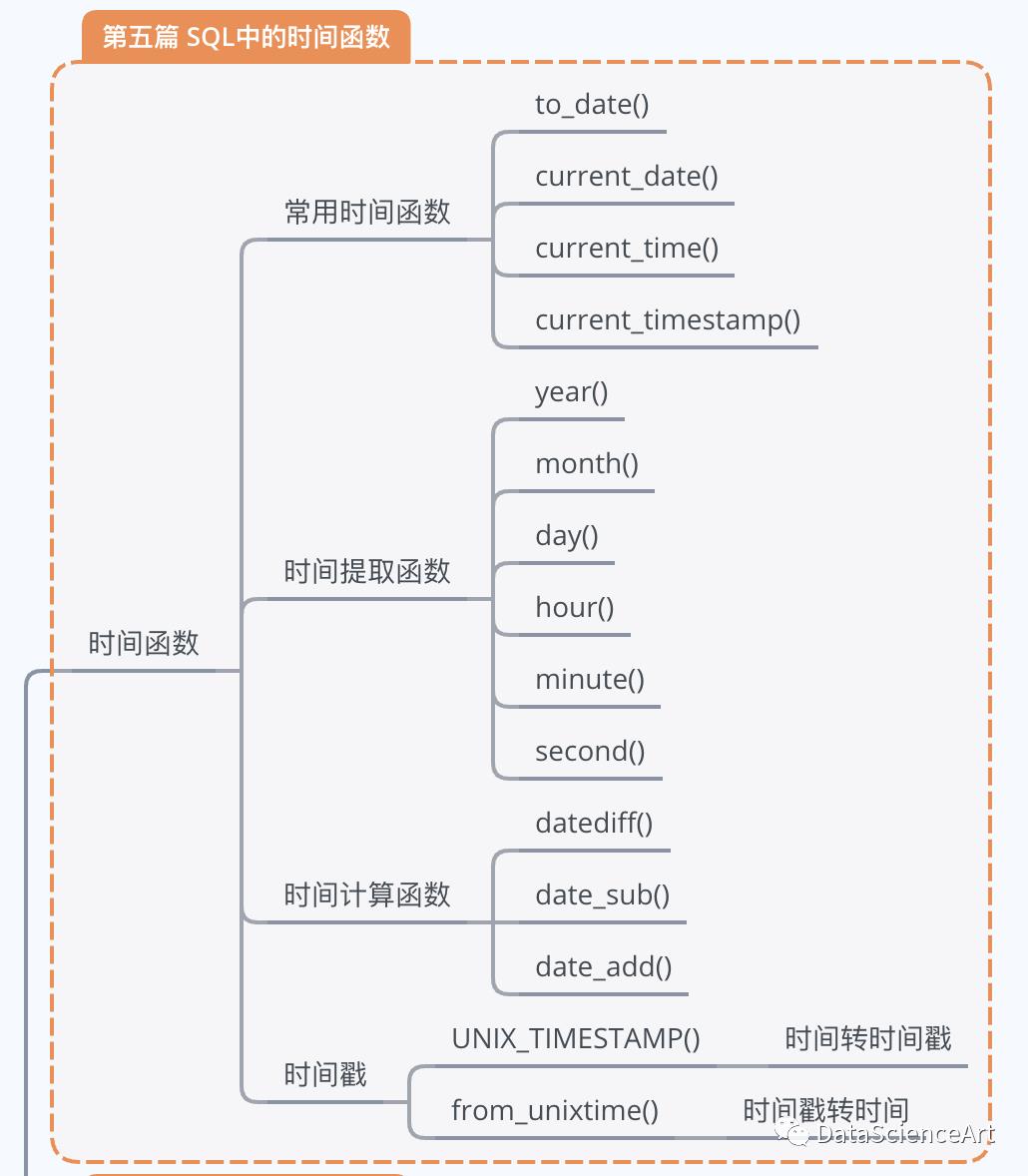 sql语句获取当前时间的函数（sql查询语句大全及实例）