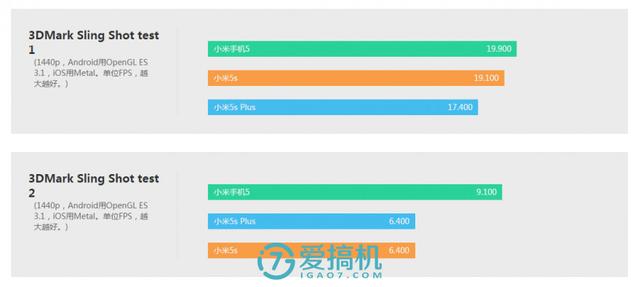 小米5s深度评测,事实证明不仅外观好看功能也齐全