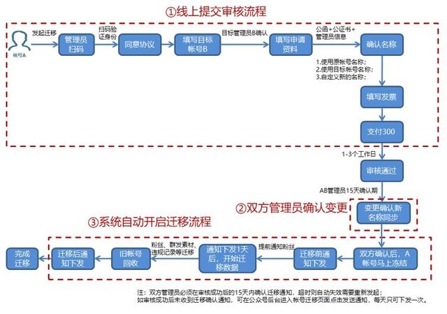 如何开通个人公众号留言，2019微信公众号留言功能