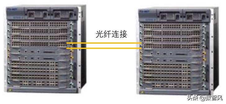 带外管理交换机（带内管理和带外管理的区别）