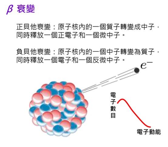 宇宙应该“空无一物”为什么却有了物质（反物质消失之谜）