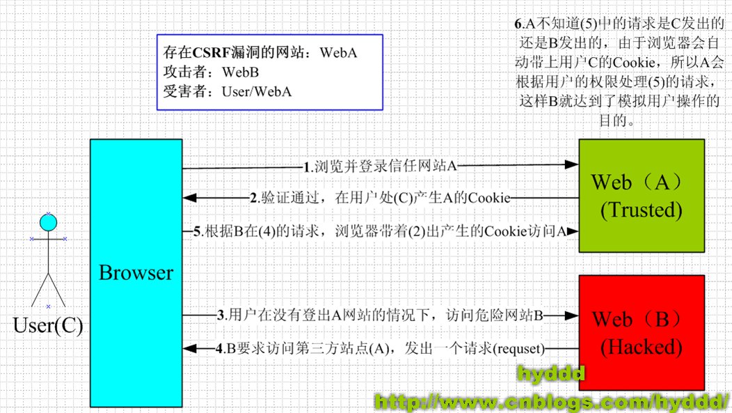 webcheck是什么程序（webcheck可疑项目处理方法）