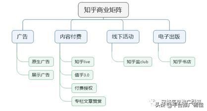 app产品分析包括哪些内容（最重要的5大内容）