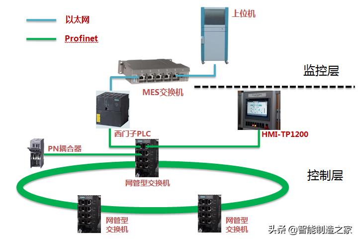 以太网连接上不能上网（以太网连接路由器的步骤）