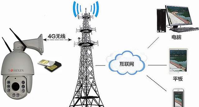 天翼3g手机怎样联网（附3g手机遭遇的重大变革）