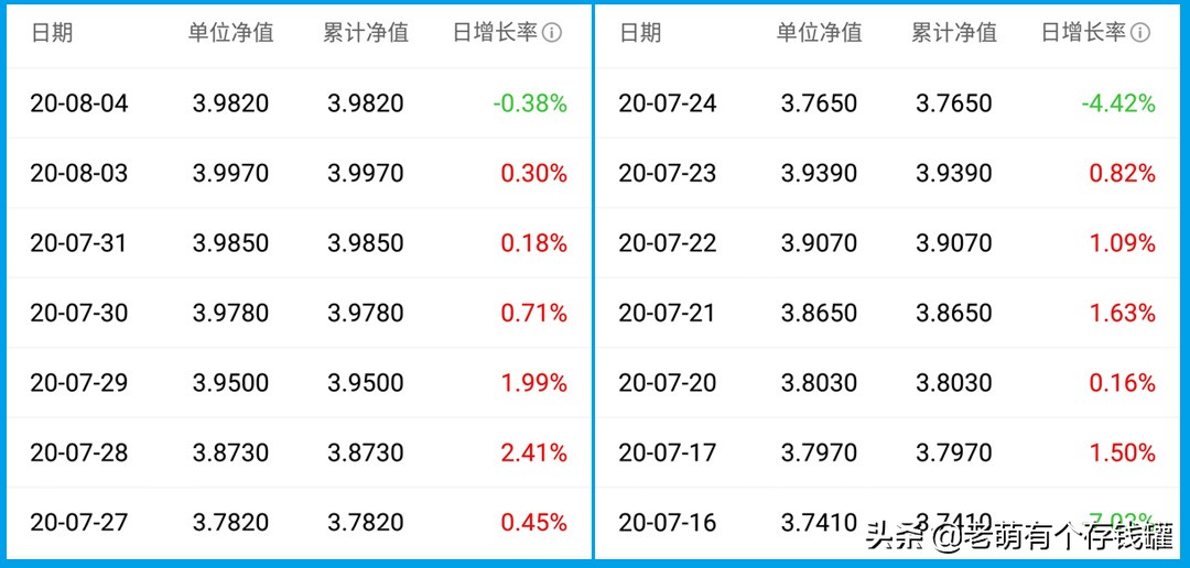 基金每日收益计算公式（基金入门基础知识）