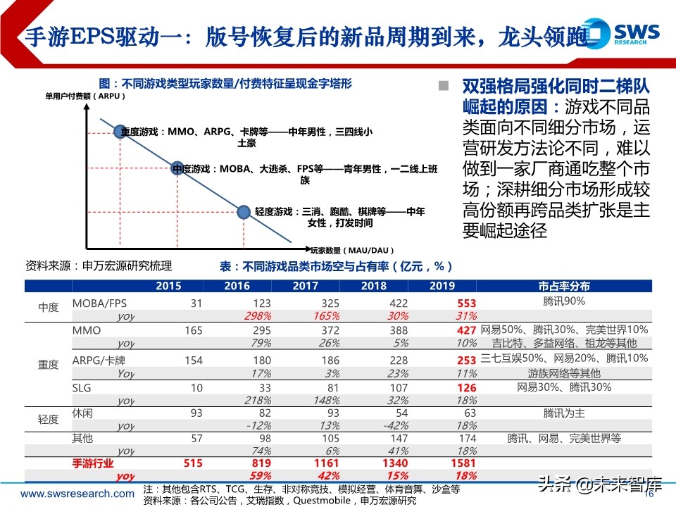 互联网传媒是干什么的（主要内容及运营攻略）