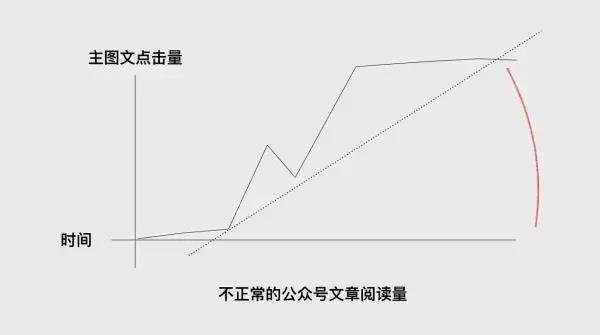 公众号广告投放费用（详解微信推广平台收费标准）