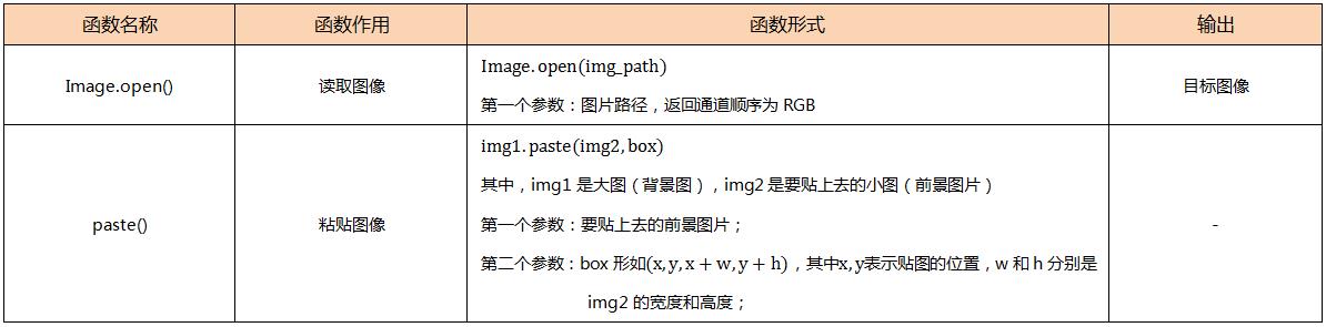 三张图片合并一张图怎么弄的（三宫图制作软件）