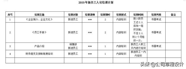 公司内部培训方案（职场岗位培训详细步骤）