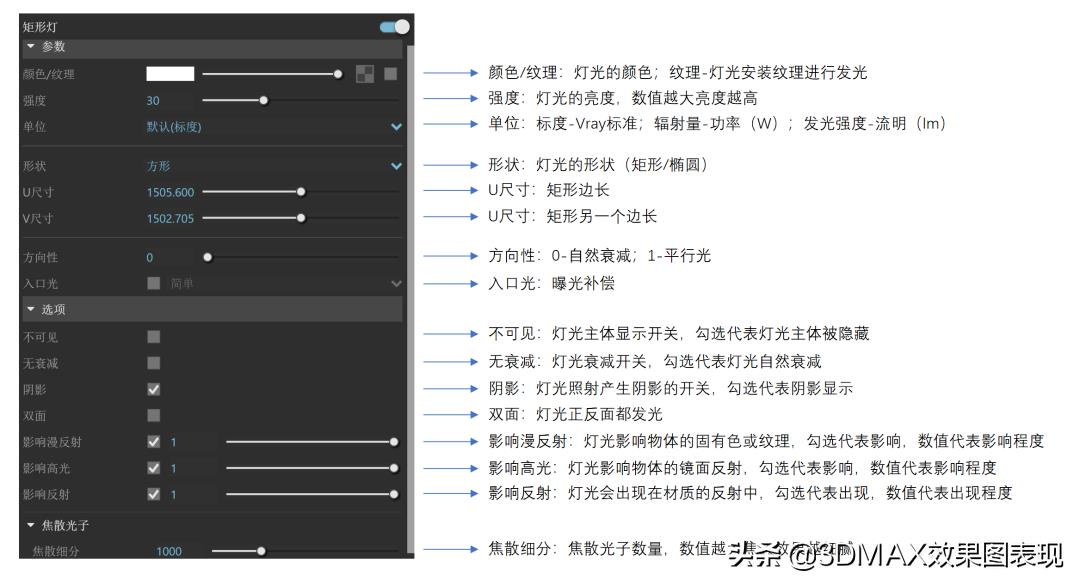 dmaxvray渲染设置（vr摄像机使用方法）"