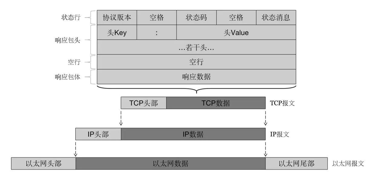 socket通信原理（tcp socket通信的基本过程）