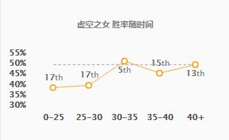 dnf100驭剑士用什么武器最好（100级极诣驭剑士武器推荐）