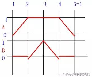 plc系统程序包括哪些（全方面了解plc系统程序）