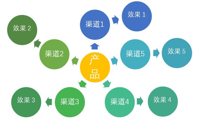 app线下推广方案基本内容（ app线下推广的6个基本内容）