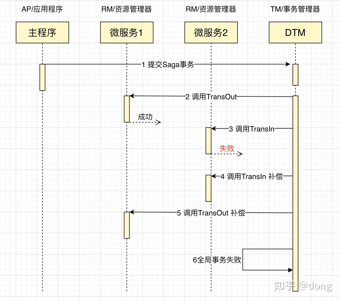 go语言实战项目（编程语言排行榜）