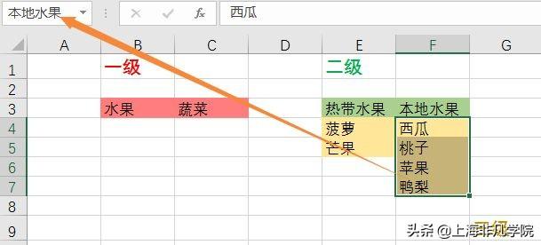 如何制作报表进行数据分析（文员必学的基本知识）