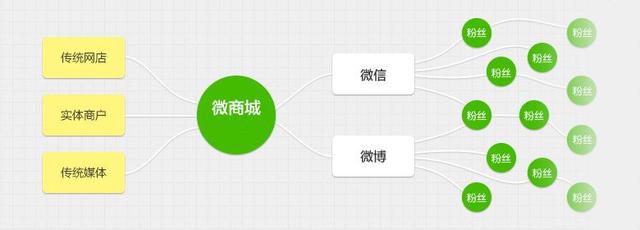 互动式营销强调的是什么，简述互动营销的渠道与特点