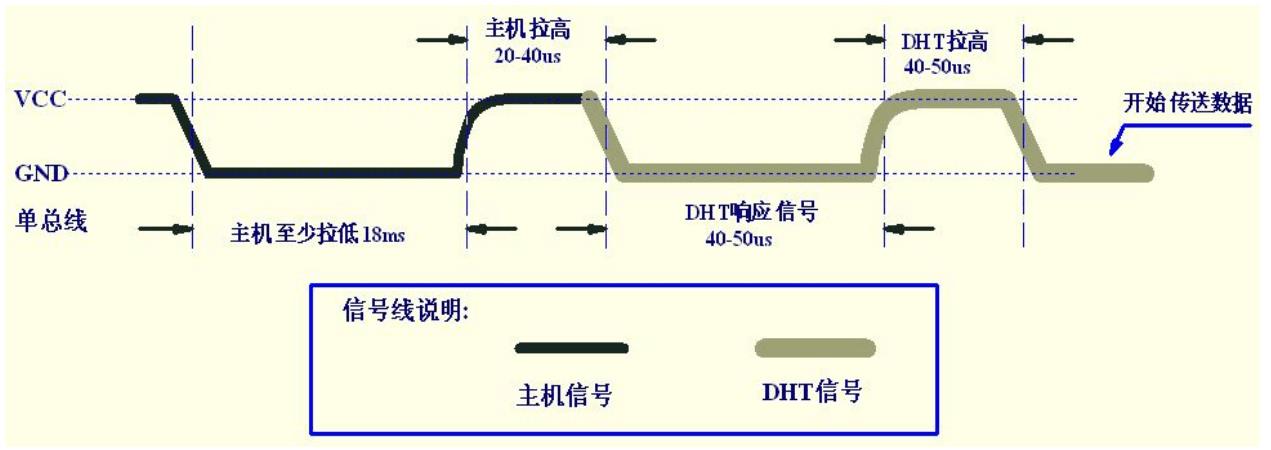 stm32f103zet6引脚图及功能（stlinkv2烧录stm32教程）