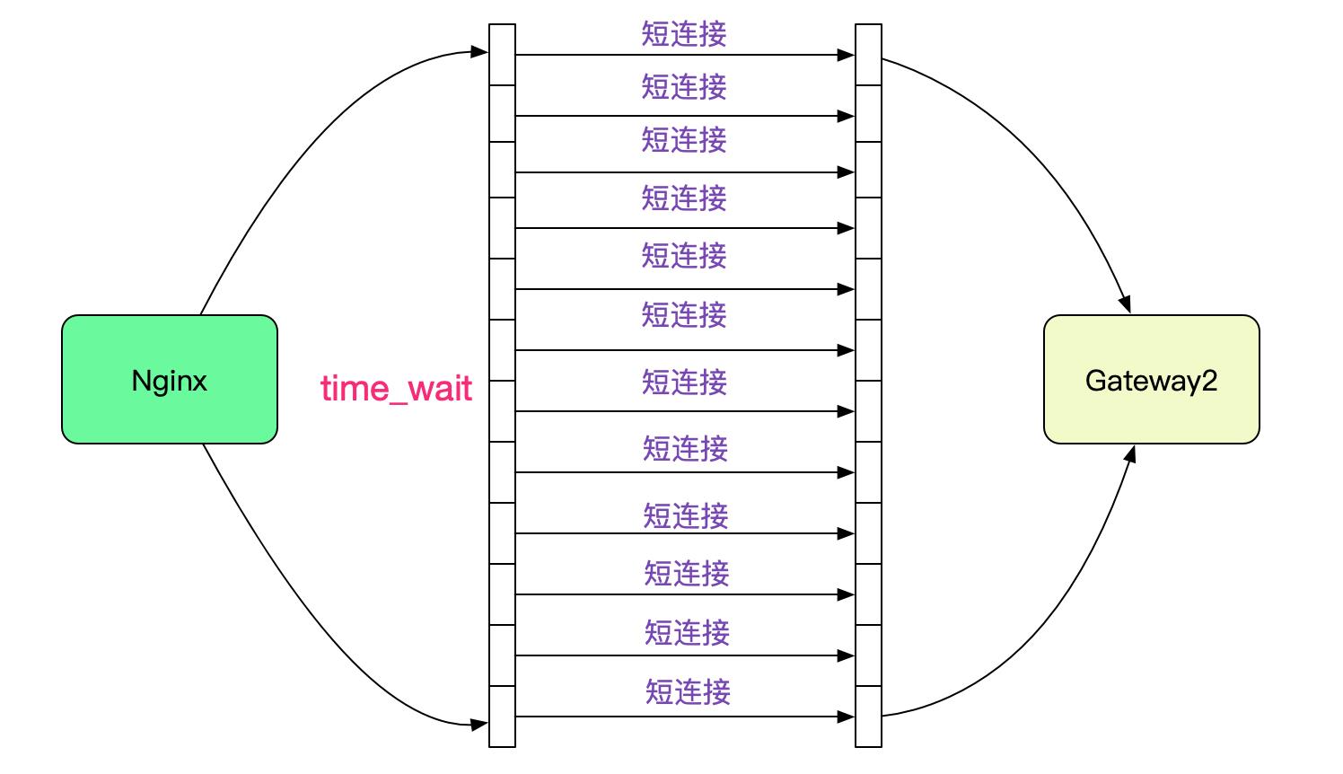 02gateway什么意思（502错误网关解决方法）"