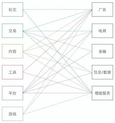 互联网产品类型都有哪些，互联网产品的分类特点介绍