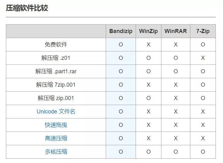 z解压工具使用方法（手机解压缩工具使用步骤）"