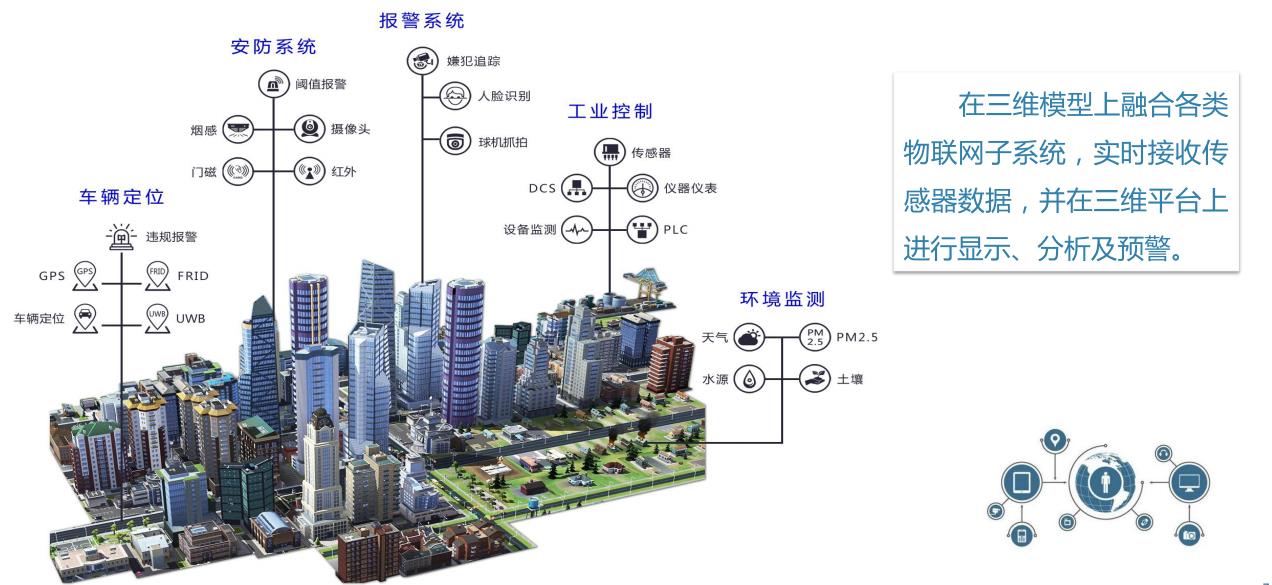 三维视频融合技术在中国的发展状况（速览三维视频融合前景分析）