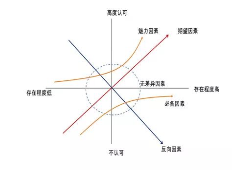 如何做竞品分析报告（5分钟做好竞品分析报告）