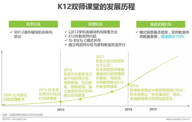 什么叫k12教育，中国k12教育四大品牌