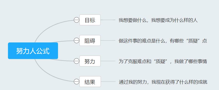 应聘面试自我介绍一分钟（一分钟吸引人自我介绍）