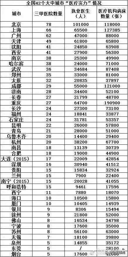 中国最适合居住的城市排名，看看有你所在的城市吗