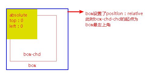 css显示隐藏元素的方法（display设置显示与隐藏）