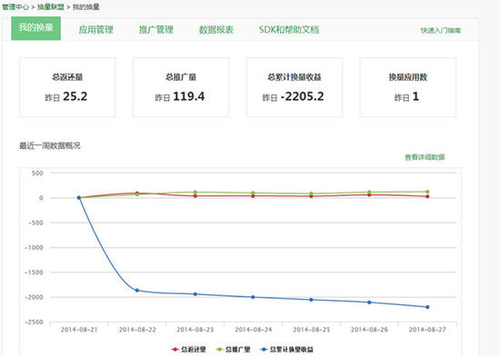 60推广登陆平台有哪些（百度推广账号注册）"