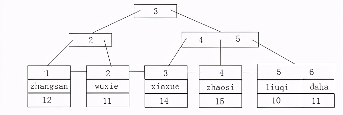 mysql关系型数据库的优缺点（3分钟了解mysql数据库知识）