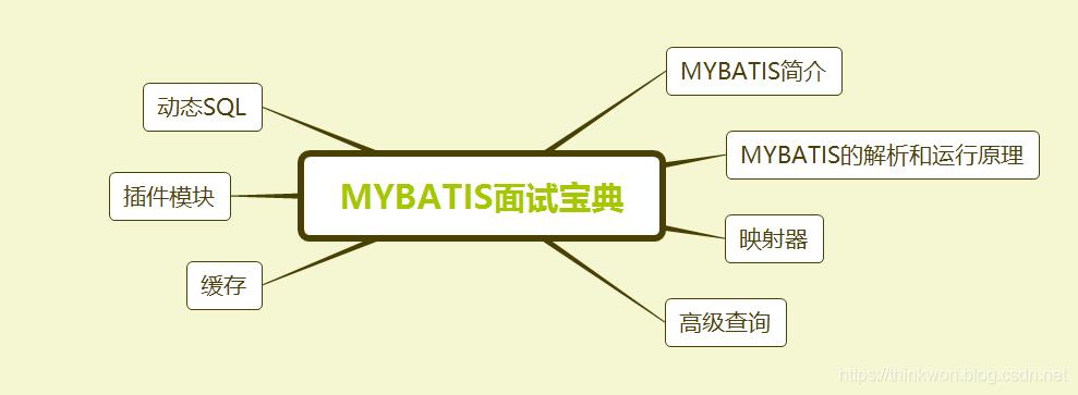 mybatis调用存储过程（有关mybatis知识点解析）