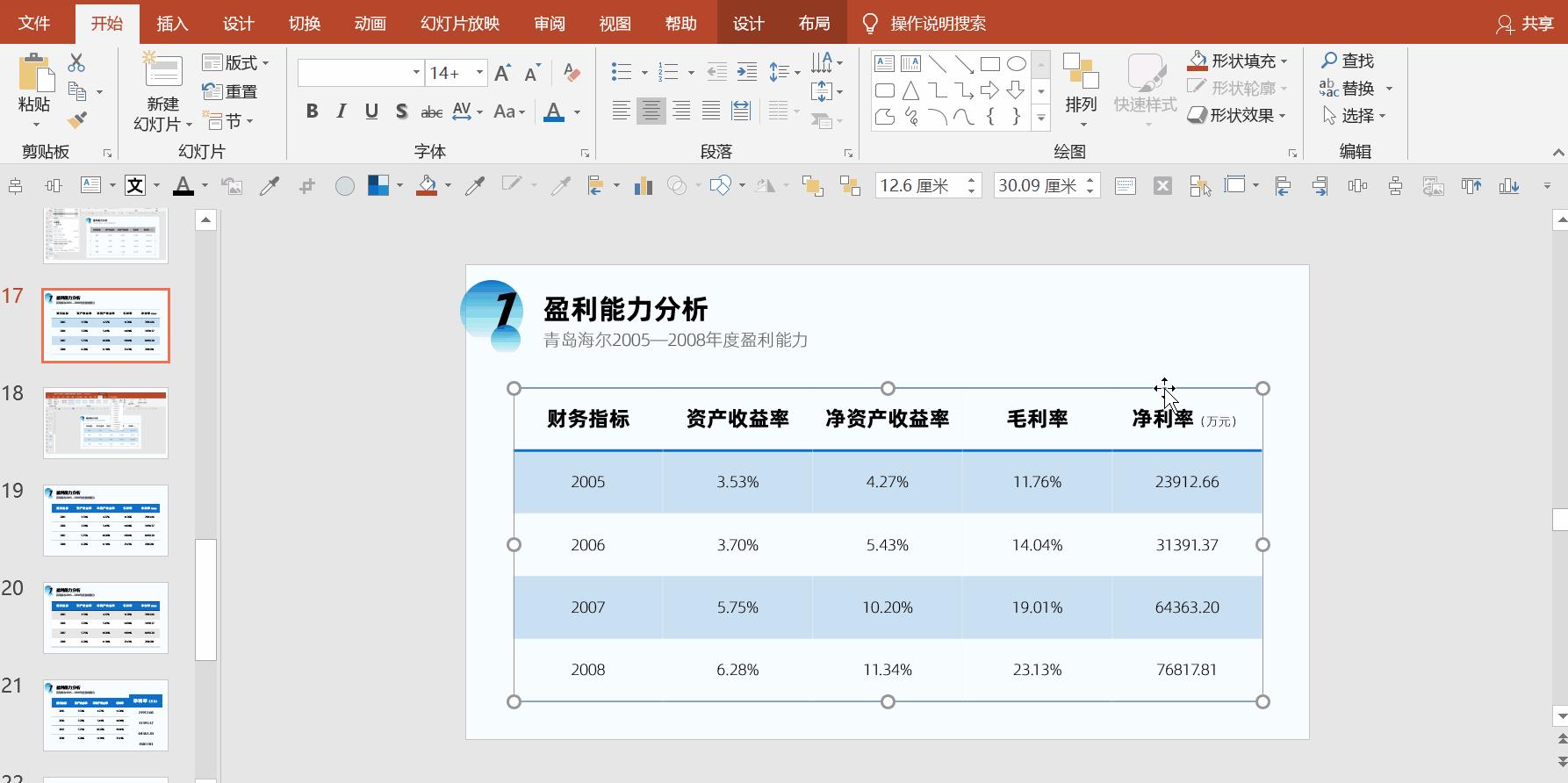 ppt数据展示排版（讲解ppt中数据对比的表现形式）