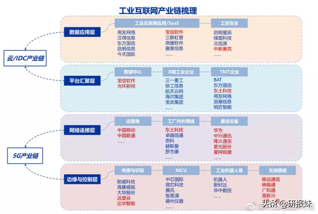 工业互联网是什么意思（2020年最新解读工业互联网）