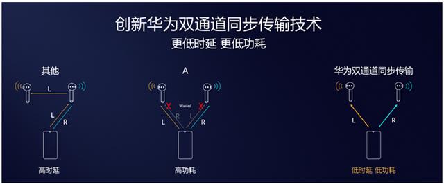 华为蓝牙耳机功能及使用方法介绍（用户们公认最好用的一款耳机）