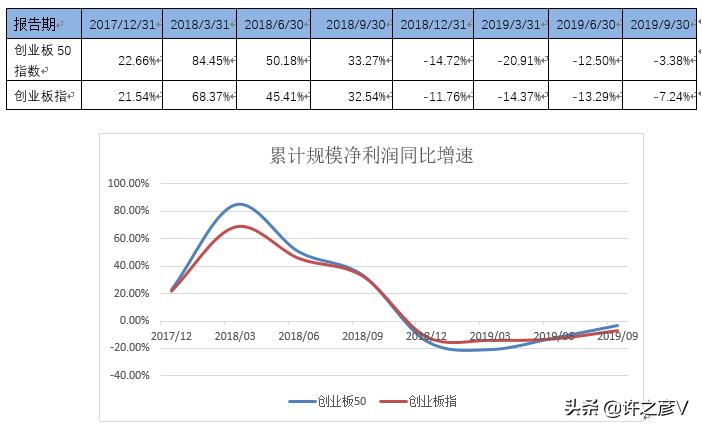 何为创业板，创业板股票的特点介绍