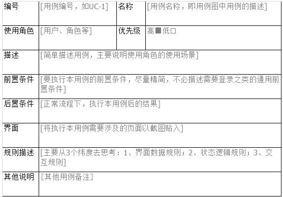 prd文档是什么意思（prd文档构建及使用流程）