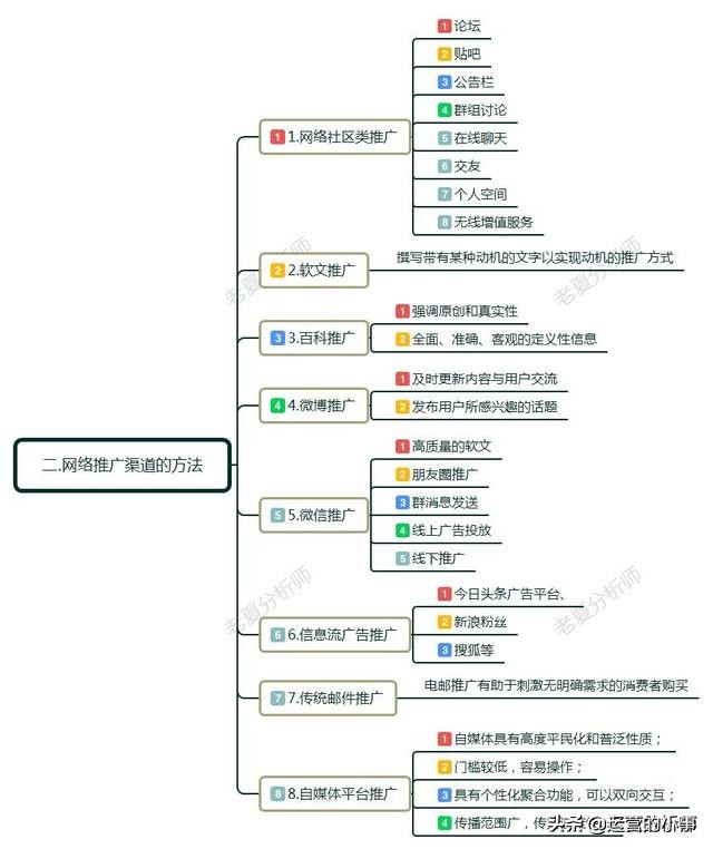 如何进行网络推广和宣传（网络推广的4大技巧）