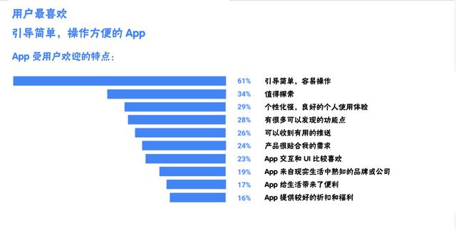 app留存率多少比较合适，社交app用户7日留存率计算公式