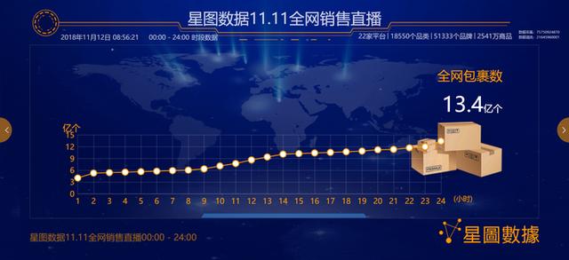 今年双十一交易额多少，历年成交额及交易额省份排名top10榜单