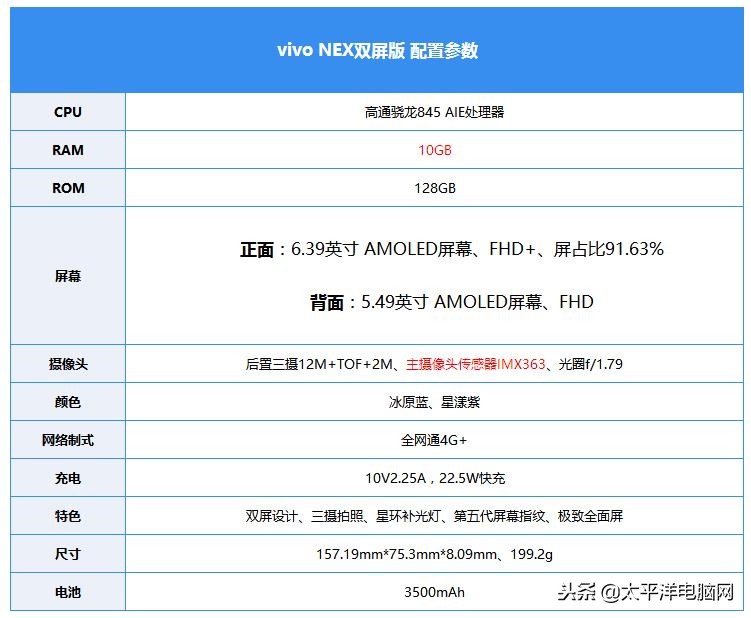 vivonex双屏版配置参数（vivonex双屏版刷机教程）