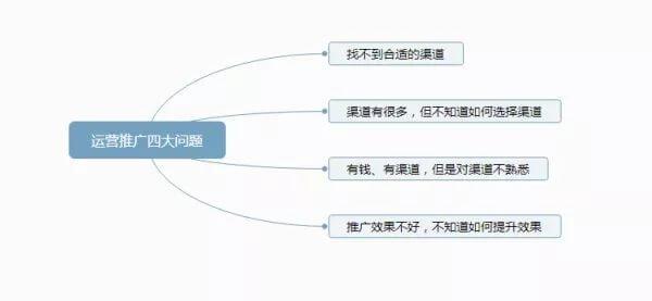 app推广渠道有哪些，常见的app推广渠道和方法介绍