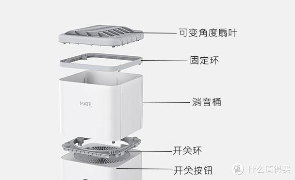 小米空调扇使用说明（都说这款空调扇制冷效果超好价格也实惠）