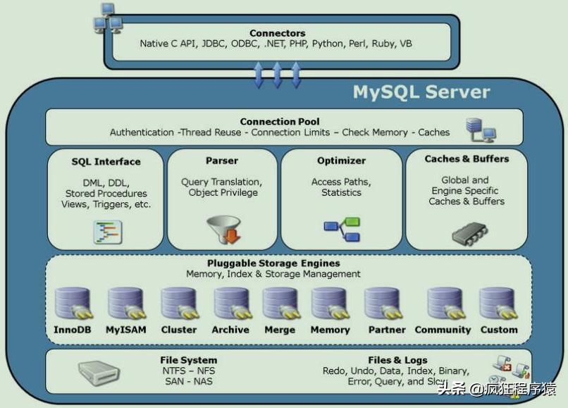 mysql表名不区分大小写（字段值区分大小写设置方式）