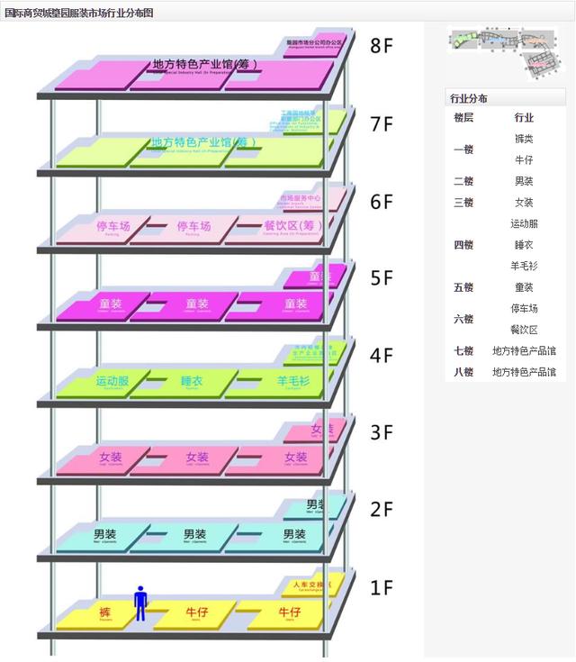 去义乌小商品市场攻略，第一次去义乌小量进货技巧