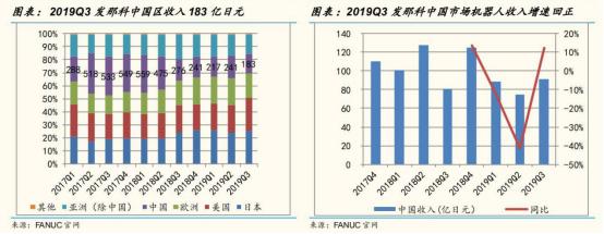 020机器人四大品牌对比（机器人品牌排行榜）"